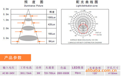 【LED酒店筒灯】价格,厂家,图片,LED筒灯,深圳市三基色照明-